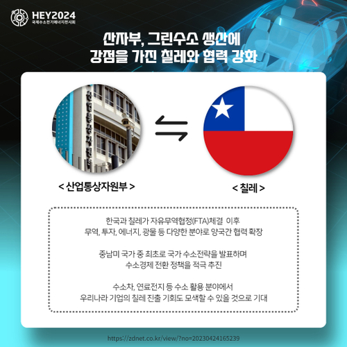 [산업뉴스] 산자부, 그린수소 생산에 강점을 가진 칠레와 협력 강화