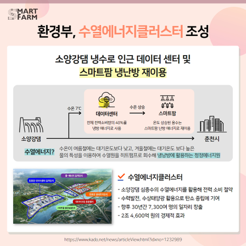 [03월 6차시] 환경부, 수열에너지클러스터 조성